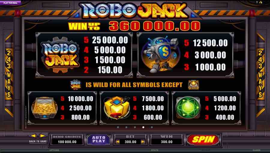Robo Jack Symbols Paytable Screen
