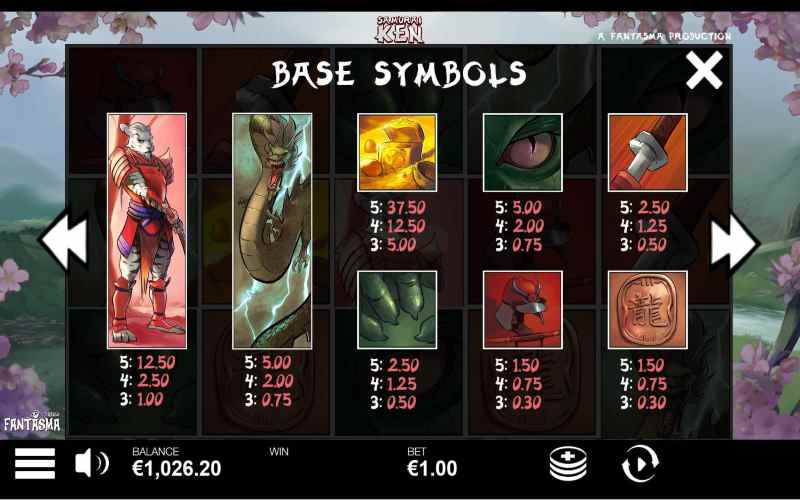 Samurai Ken Symbols Paytable