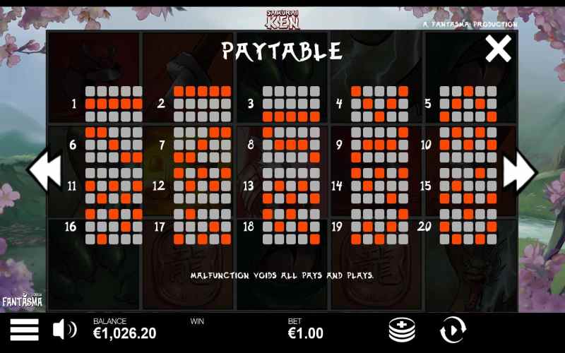 Samurai Ken Winning Paytable