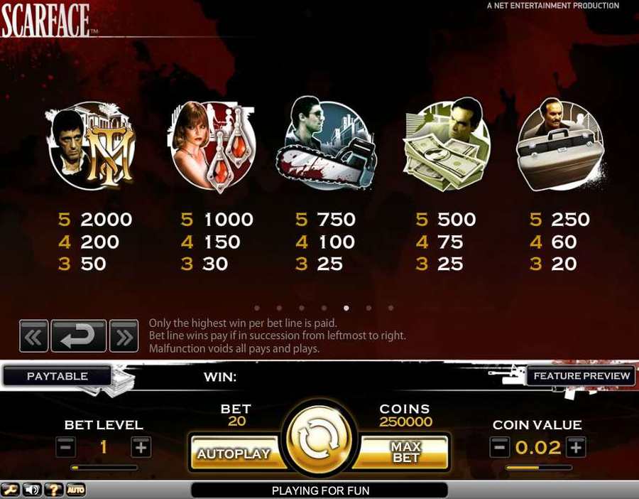 Scarface Symbols Paytable