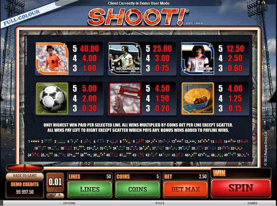 Shoot Symbol Pay table