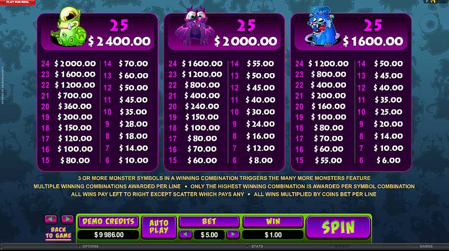 So Many Monsters Many More Monsters Paytable
