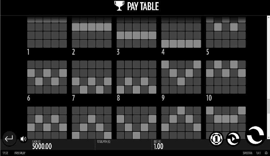 Spectra Slot Paytable 