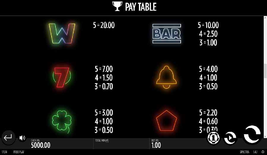 Symbols Paytable