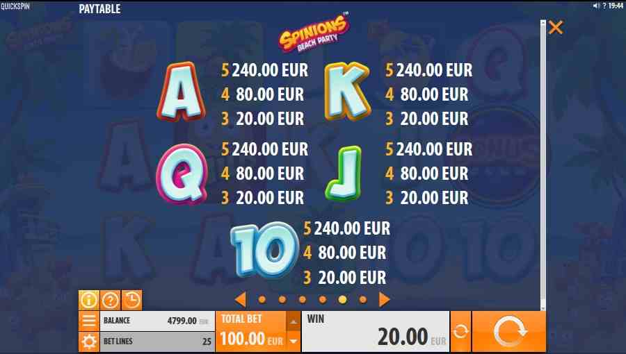 Spinions Icon Symbols Paytable