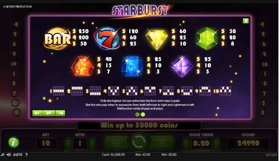 Starburst Symbols Paytable Screen