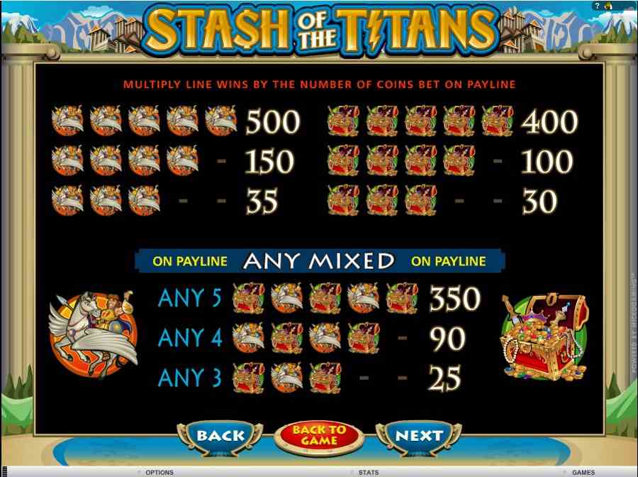 Stash of the titans Symbols Pay table
