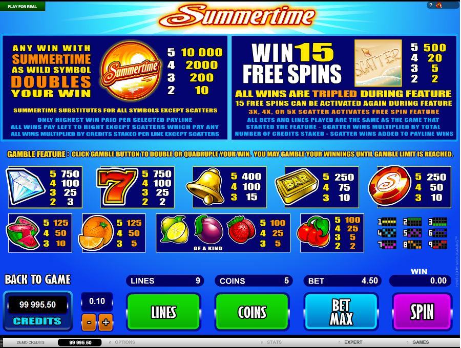 Summertime Symbols Pay Table