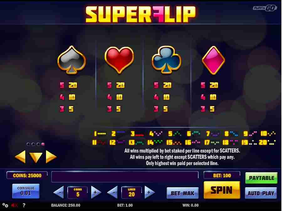 Cards Symbols Paytable