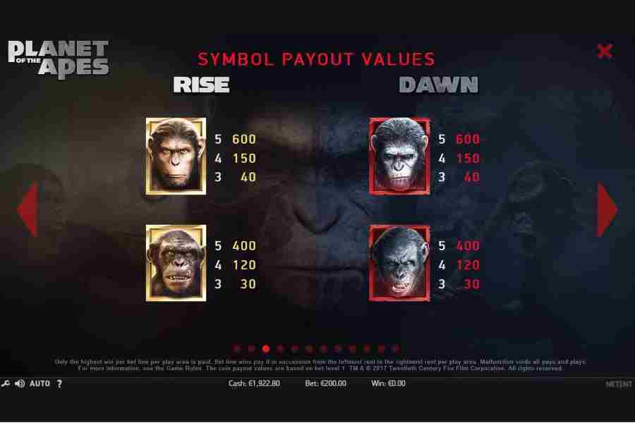 Planet of the Apes Symbol Payout Values