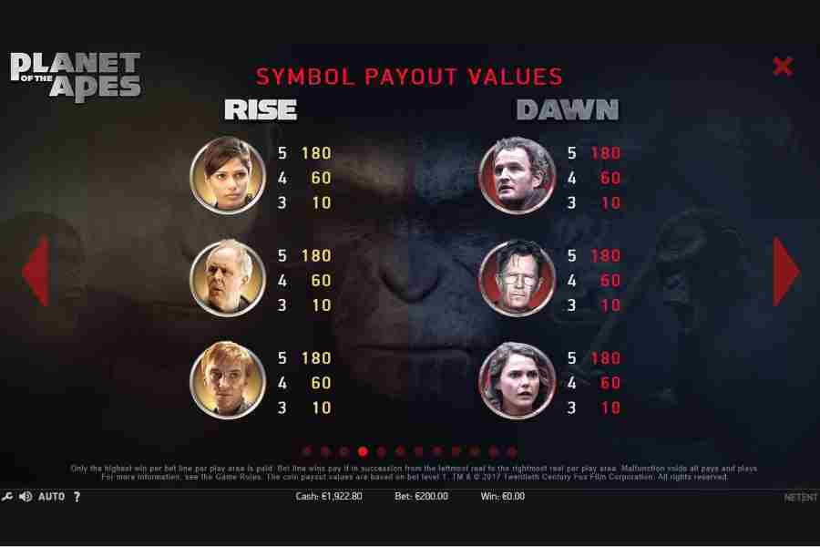 Planet of the Apes Symbols Paytable
