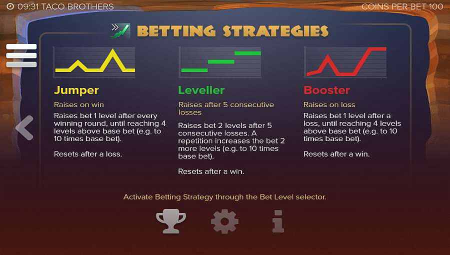 Taco Brothers Betting Strategies