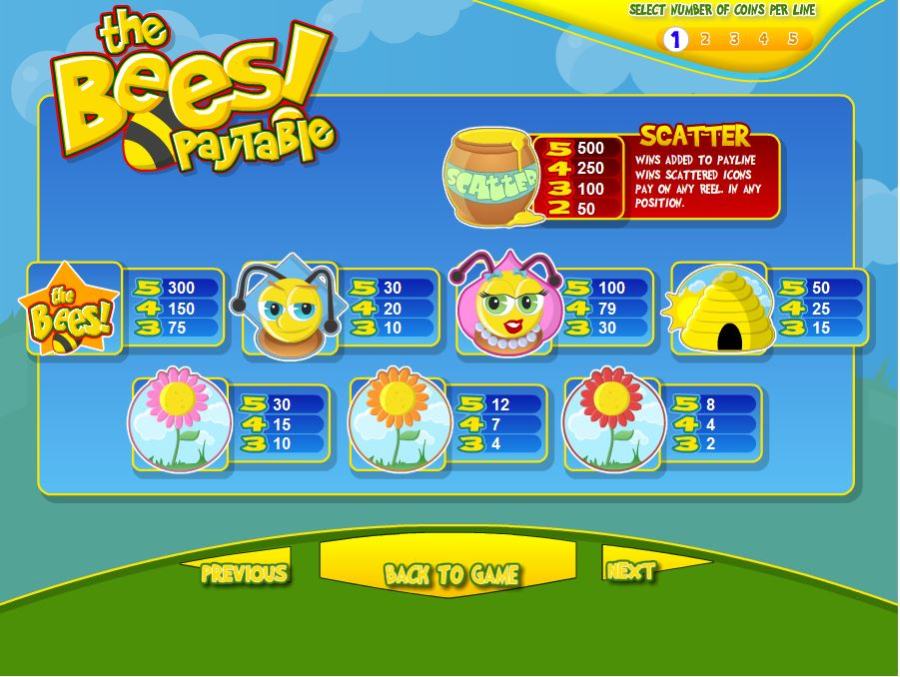 The Bees Symbols Pay Table