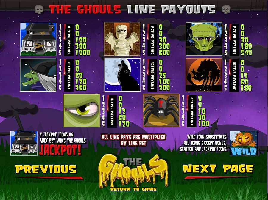 The Ghouls Symbols Paytable