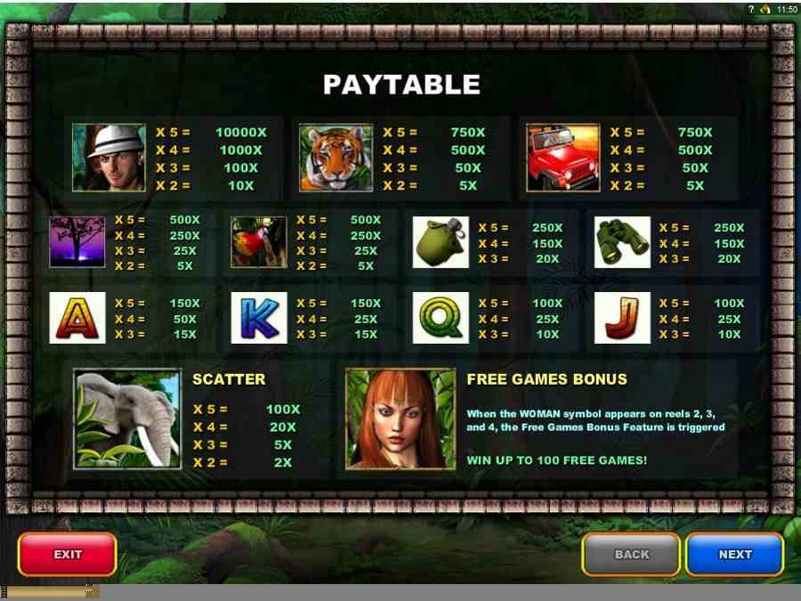 The Jungle II Symbol Paytable