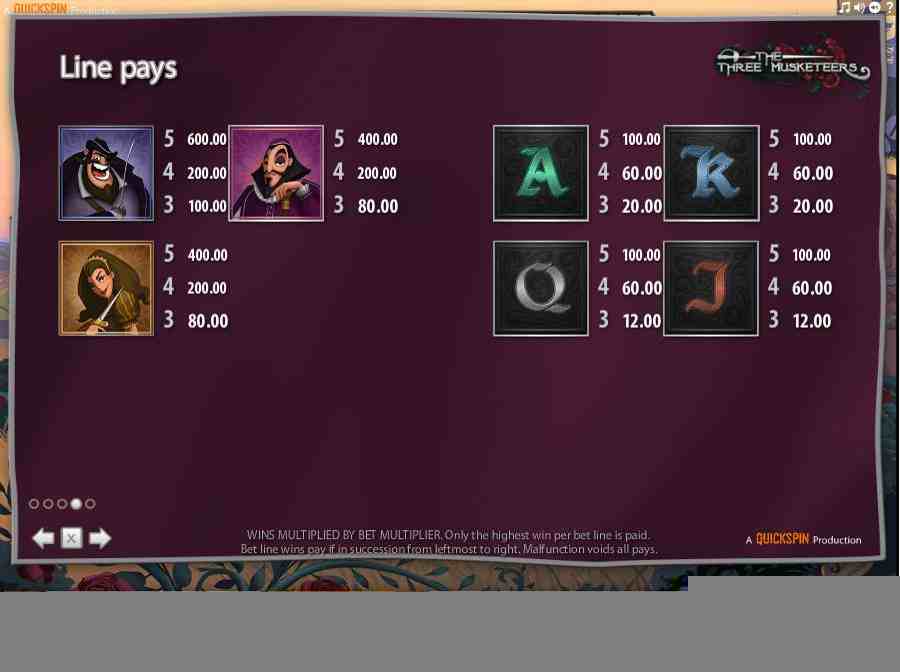 Symbols Paytable