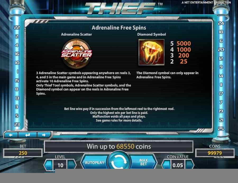Thief Adrenaline free Spins