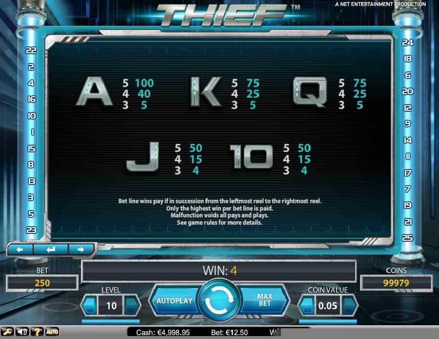 Thief Card Icon Symbols