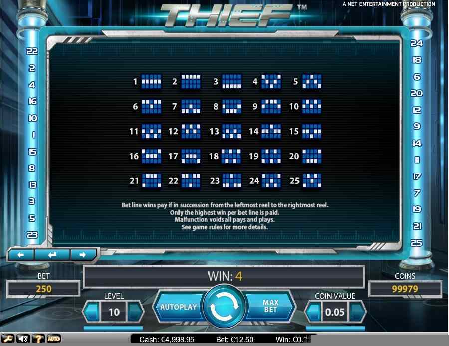 Thief Winning Pay Lines