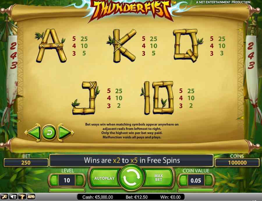 Thunderfist Card Symbols Paytable