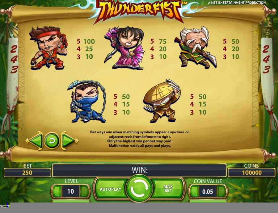 Thunderfist Symbols Paytable