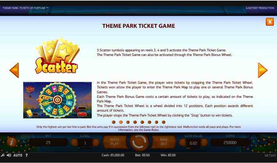 Tickets Of Fortune Theme Park Ticket Game