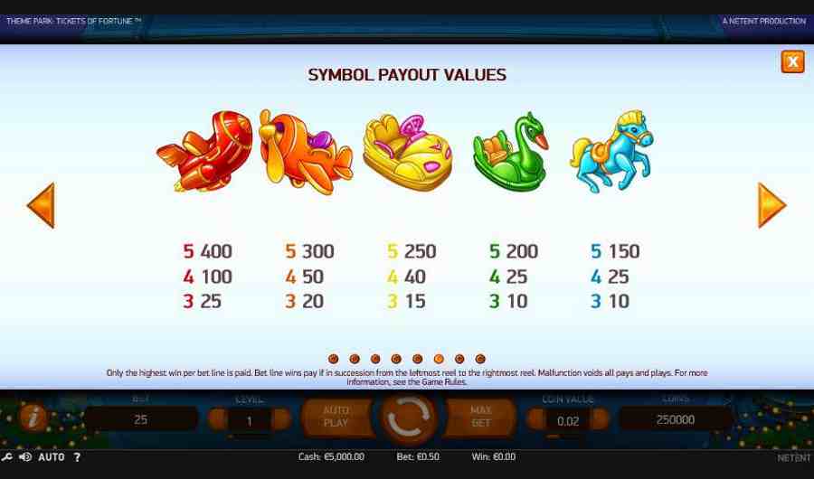 Tickets Of Fortune Symbols Pay Table