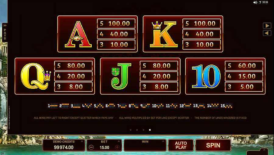 Cards Symbols Pay Table