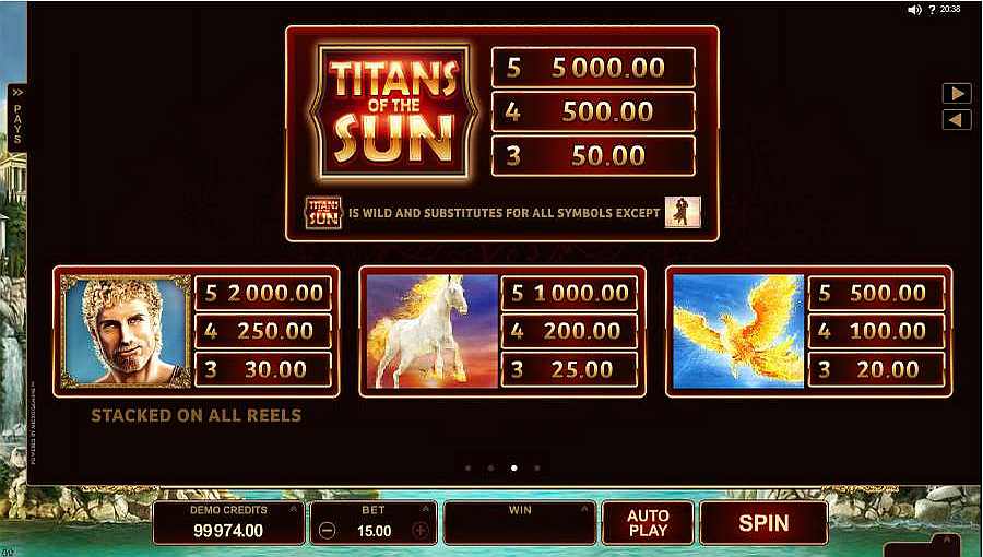 Symbols Paytable Table