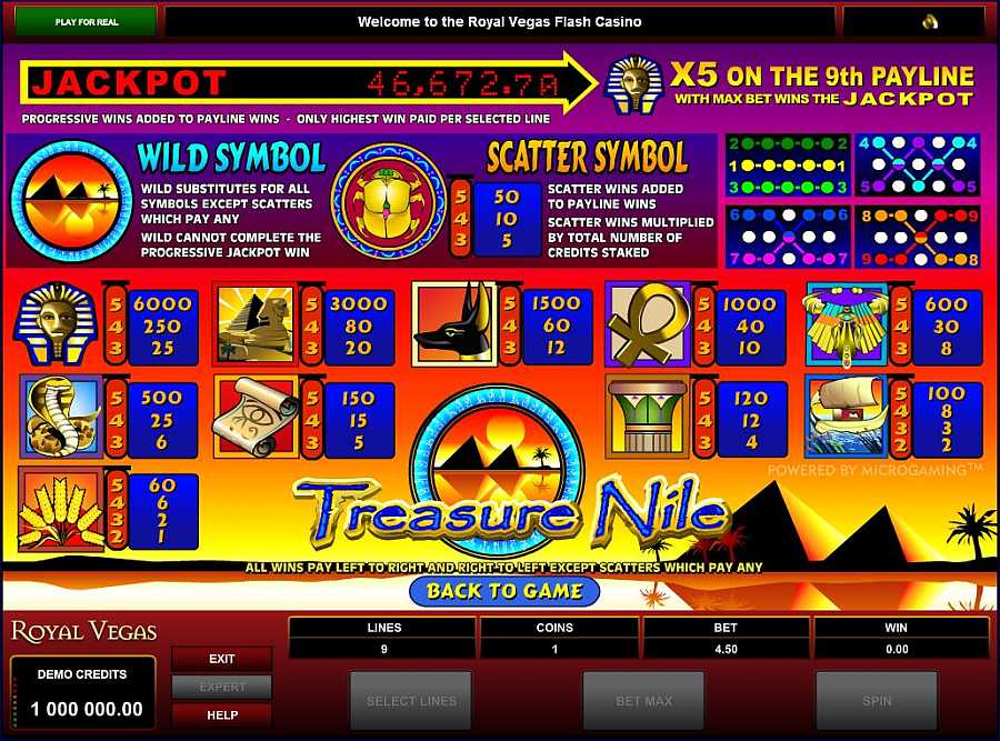 Treasure Nile Symbol Pay table