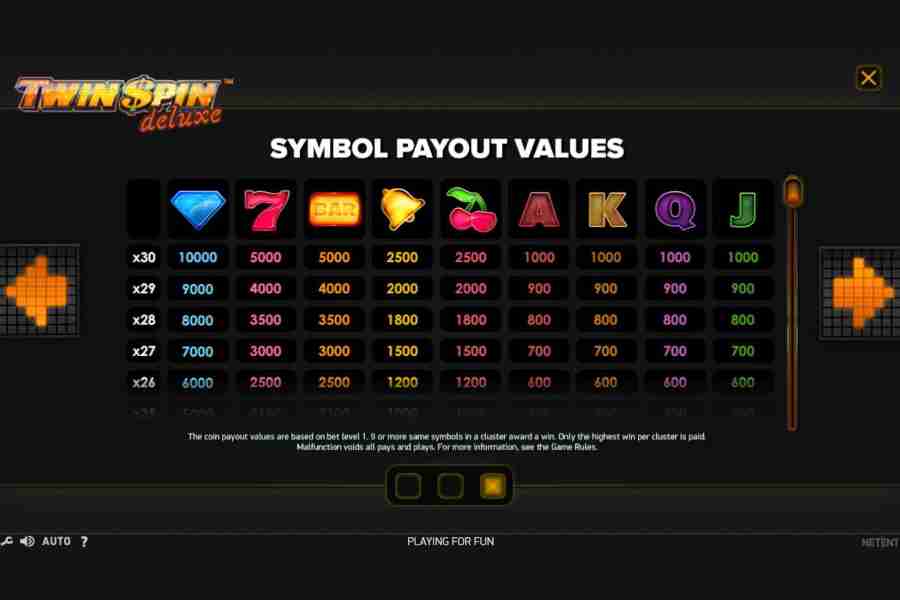 Twin Spin Deluxe symbols Paytable