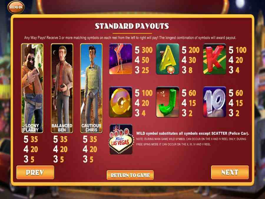 Weekend in Vegas Symbols Paytable