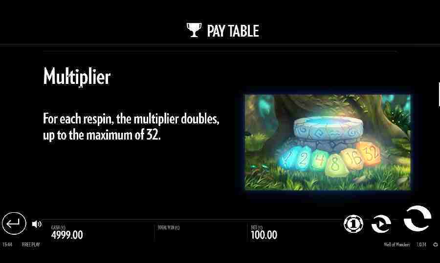 Multiplier Feature