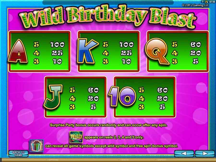 Wild birthday Cards Symbols Pay Table