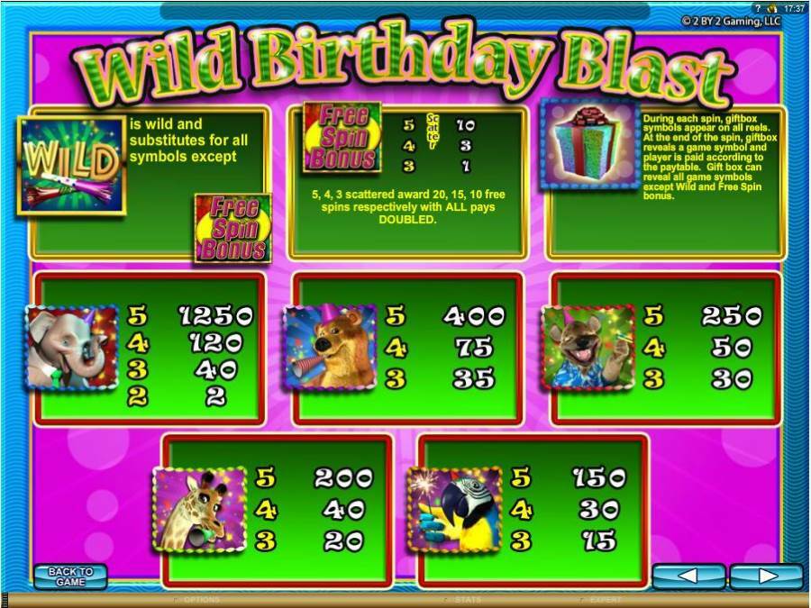 Wild birthday Blast Symbols Pay Table