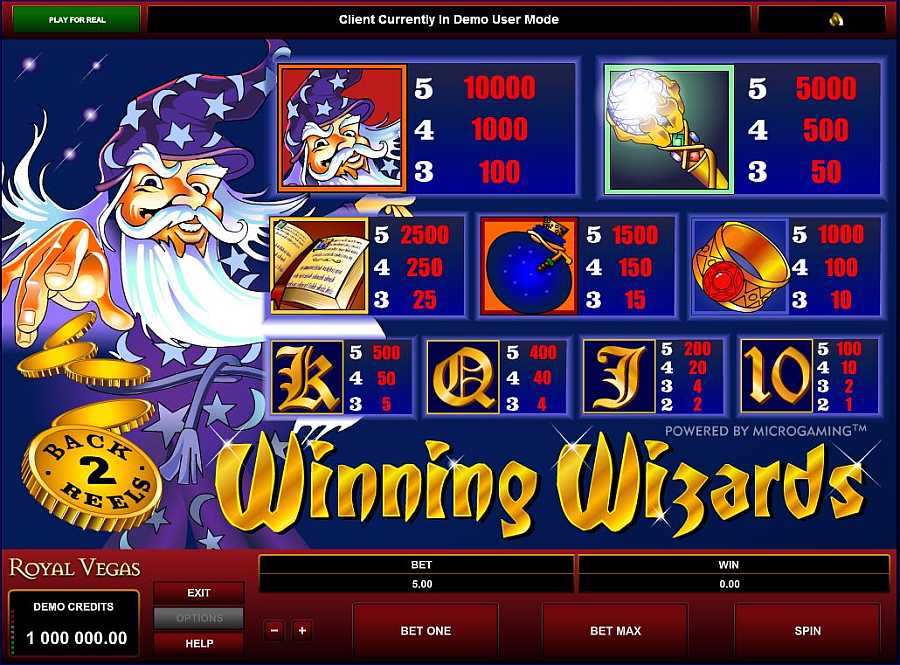 Winning Wizards Symbols Pay Table