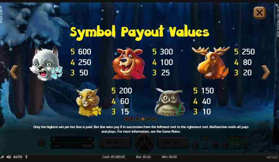 Wolf Cub Symbol Paytable