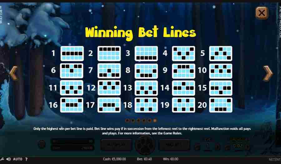 Wolf Cub Winning Bet Lines