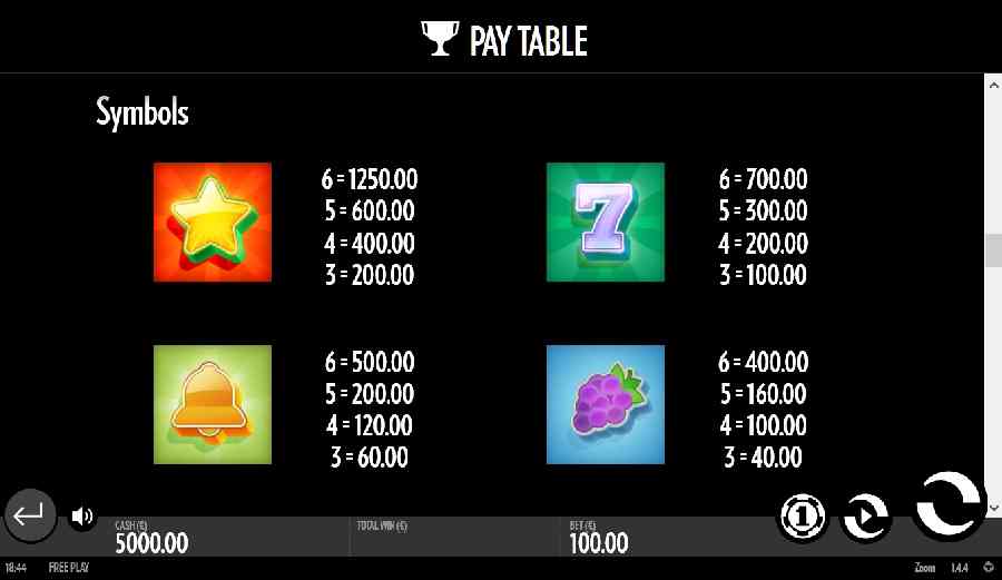 Zoom Paytable