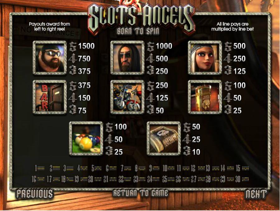 Slots Angels Symbols Pay Table