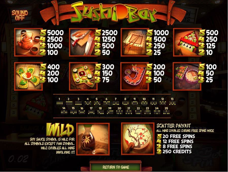 Sushi Bar Symbols Pay Table