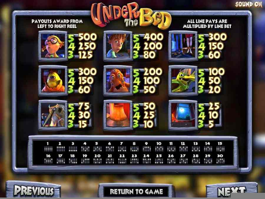 Under the Bed Symbols Pay Table