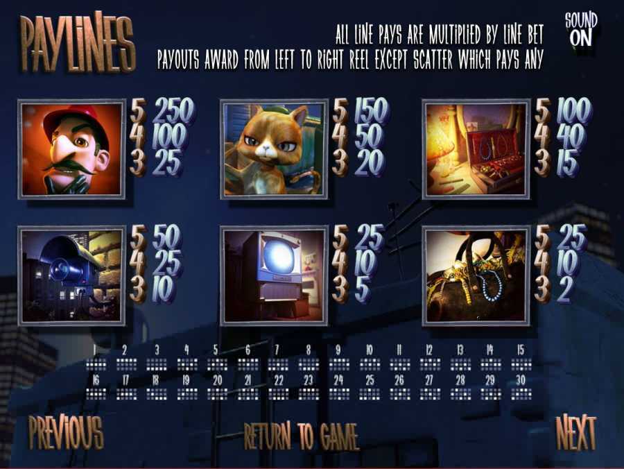 After Night Falls Symbols Paytable