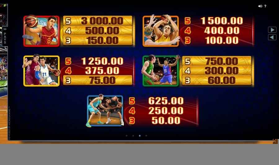 Basketball Star Symbols Pay Table