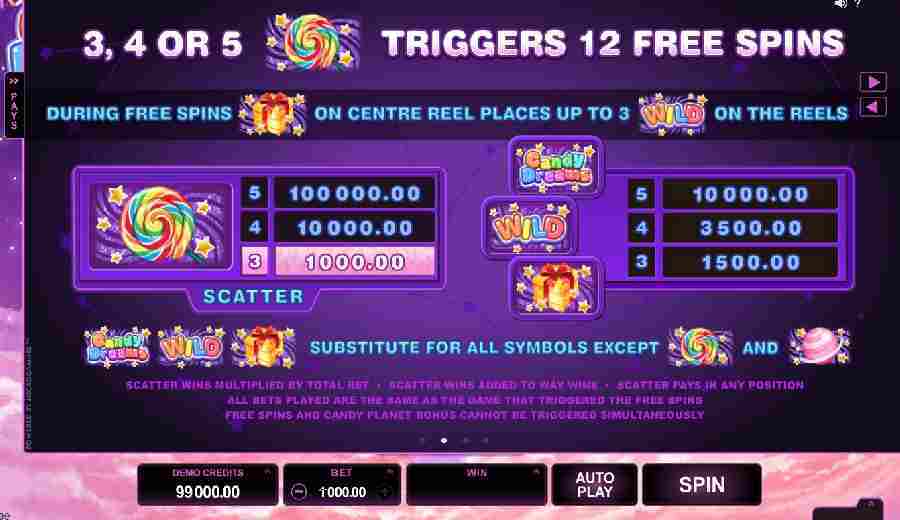 Candy Dreams Scatter Features