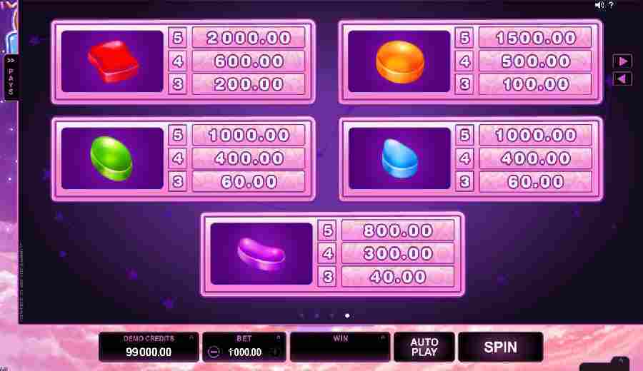 Candy Dreams Jems Paytable