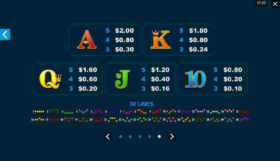 Card Symbol Paytable