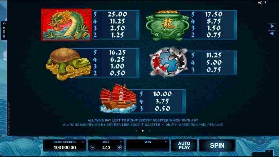 Emperor Of The Sea Symbol Paytable