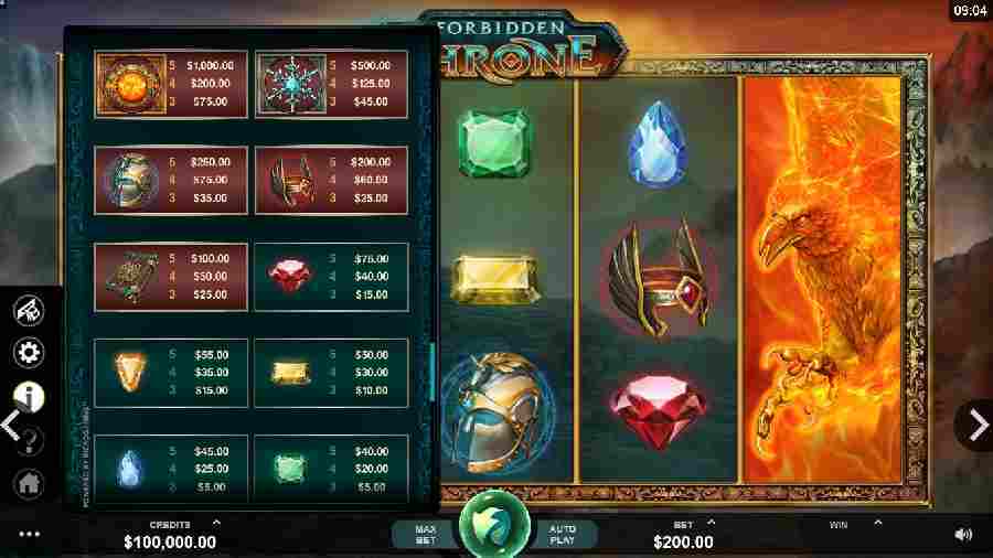 Forbidden Throne Symbols PayTable
