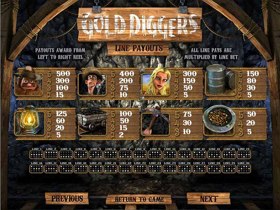 Gold Diggers Symbols Pay Table